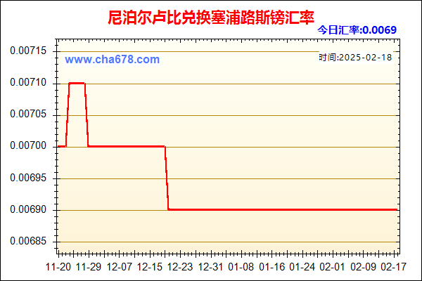 尼泊尔卢比兑人民币汇率走势图