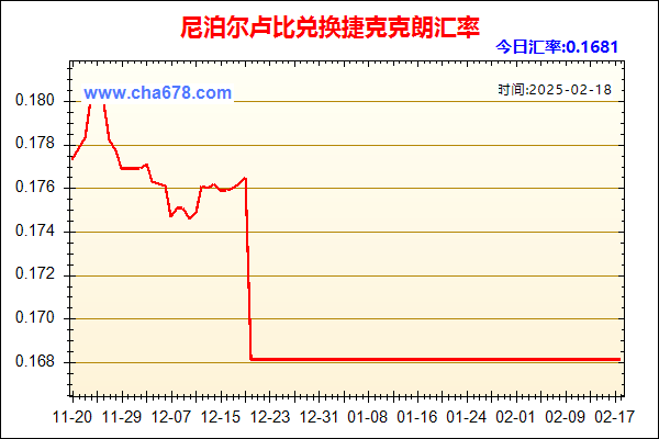 尼泊尔卢比兑人民币汇率走势图