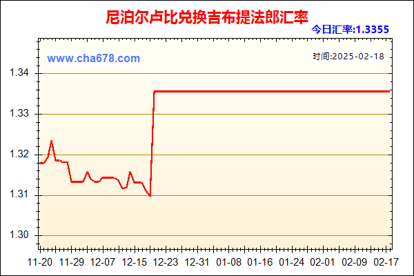 尼泊尔卢比兑人民币汇率走势图