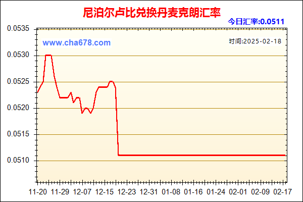 尼泊尔卢比兑人民币汇率走势图