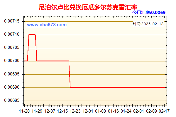 尼泊尔卢比兑人民币汇率走势图