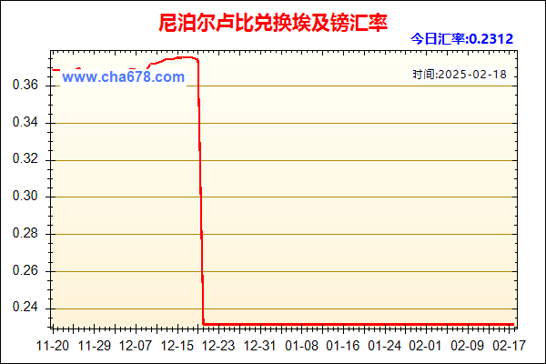 尼泊尔卢比兑人民币汇率走势图