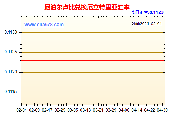 尼泊尔卢比兑人民币汇率走势图