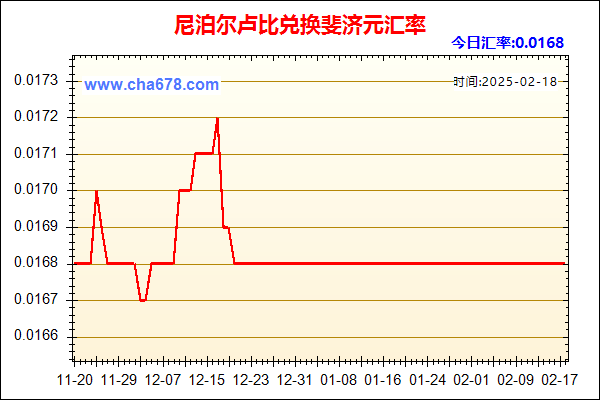 尼泊尔卢比兑人民币汇率走势图