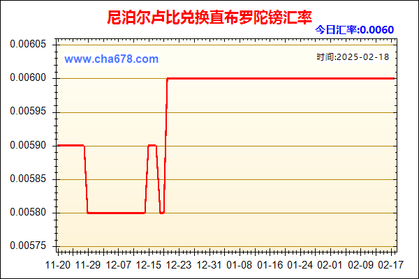 尼泊尔卢比兑人民币汇率走势图