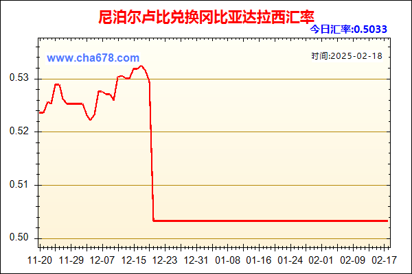 尼泊尔卢比兑人民币汇率走势图