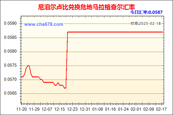 尼泊尔卢比兑人民币汇率走势图