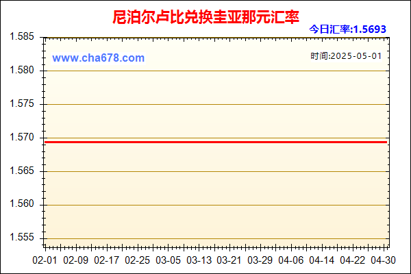 尼泊尔卢比兑人民币汇率走势图