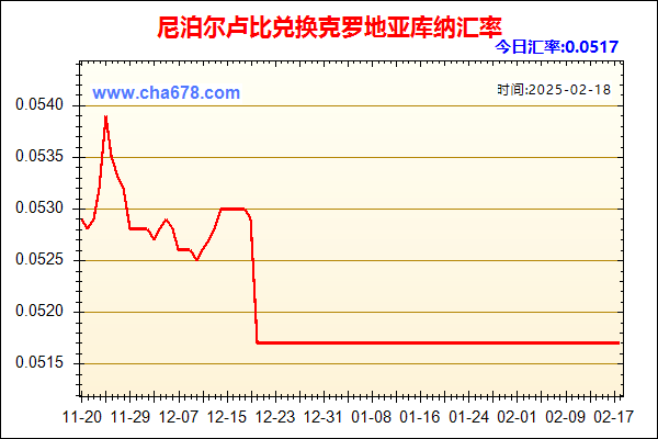 尼泊尔卢比兑人民币汇率走势图