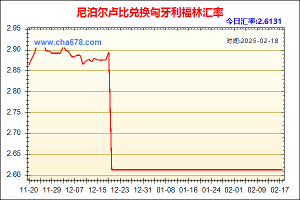 尼泊尔卢比兑人民币汇率走势图