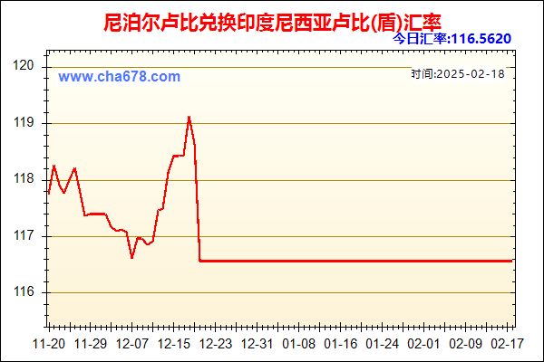 尼泊尔卢比兑人民币汇率走势图