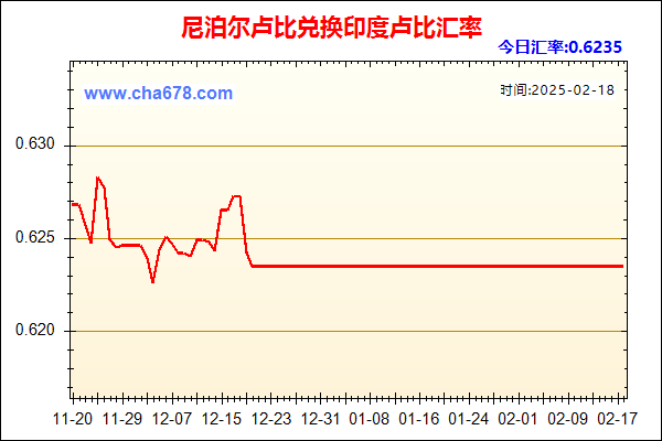 尼泊尔卢比兑人民币汇率走势图