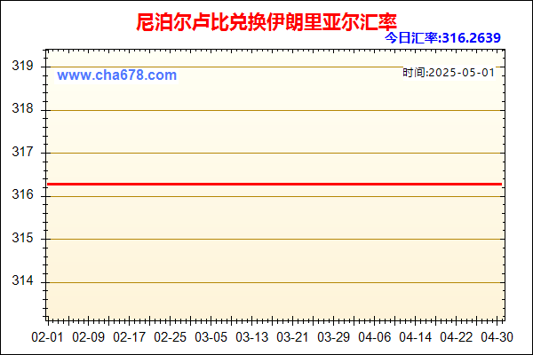 尼泊尔卢比兑人民币汇率走势图