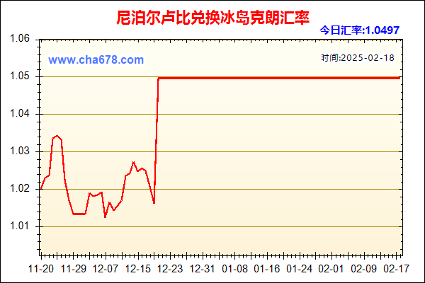 尼泊尔卢比兑人民币汇率走势图