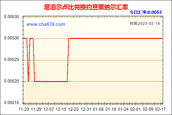 尼泊尔卢比兑人民币汇率走势图