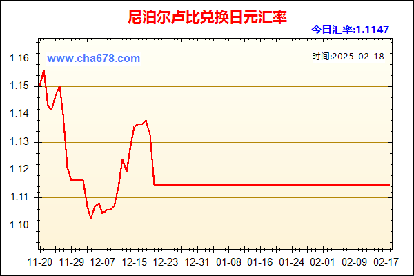 尼泊尔卢比兑人民币汇率走势图