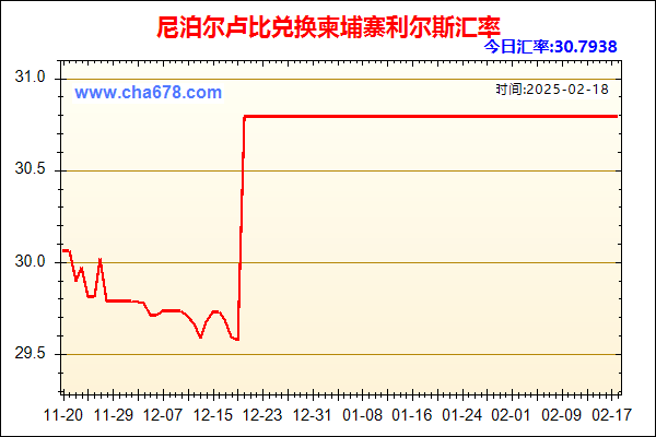 尼泊尔卢比兑人民币汇率走势图