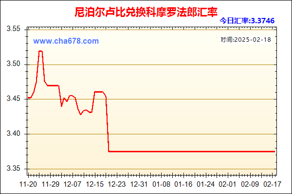 尼泊尔卢比兑人民币汇率走势图