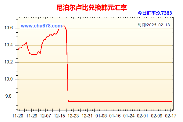 尼泊尔卢比兑人民币汇率走势图