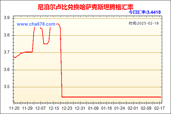 尼泊尔卢比兑人民币汇率走势图