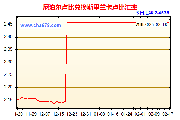 尼泊尔卢比兑人民币汇率走势图