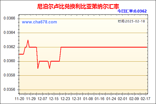 尼泊尔卢比兑人民币汇率走势图