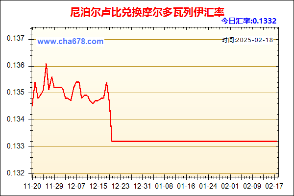 尼泊尔卢比兑人民币汇率走势图