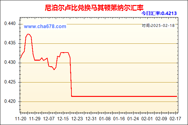 尼泊尔卢比兑人民币汇率走势图