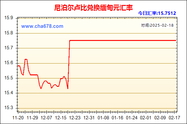 尼泊尔卢比兑人民币汇率走势图