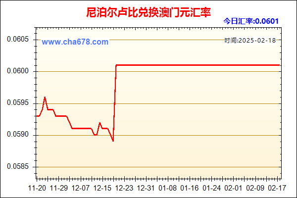 尼泊尔卢比兑人民币汇率走势图