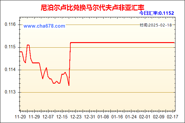 尼泊尔卢比兑人民币汇率走势图