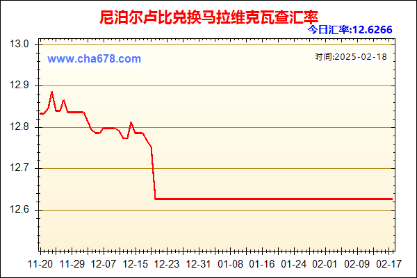 尼泊尔卢比兑人民币汇率走势图