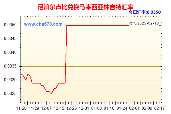 尼泊尔卢比兑人民币汇率走势图