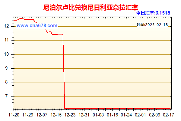 尼泊尔卢比兑人民币汇率走势图