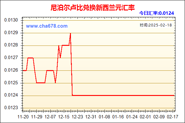 尼泊尔卢比兑人民币汇率走势图