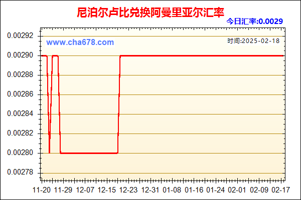 尼泊尔卢比兑人民币汇率走势图