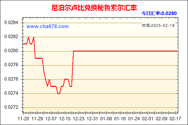 尼泊尔卢比兑人民币汇率走势图