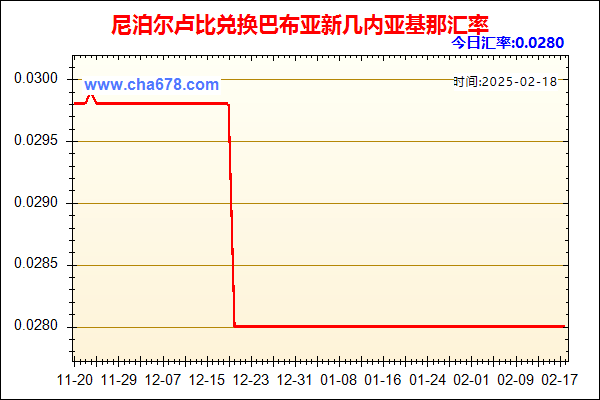 尼泊尔卢比兑人民币汇率走势图