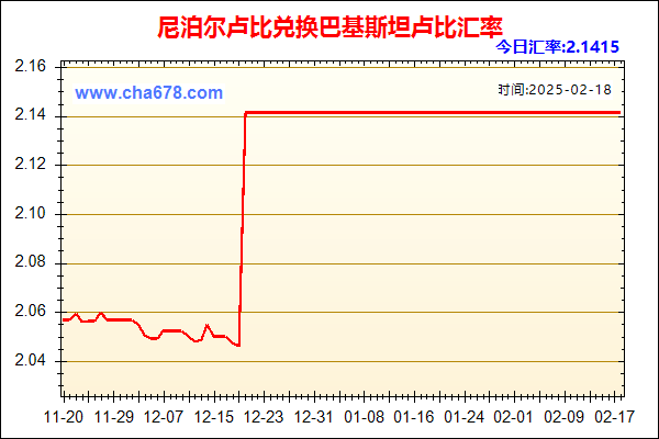 尼泊尔卢比兑人民币汇率走势图