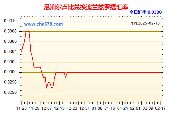 尼泊尔卢比兑人民币汇率走势图