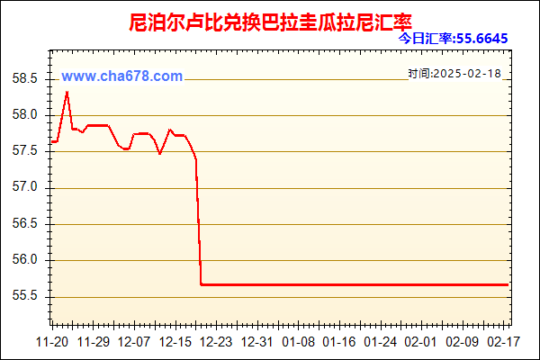 尼泊尔卢比兑人民币汇率走势图