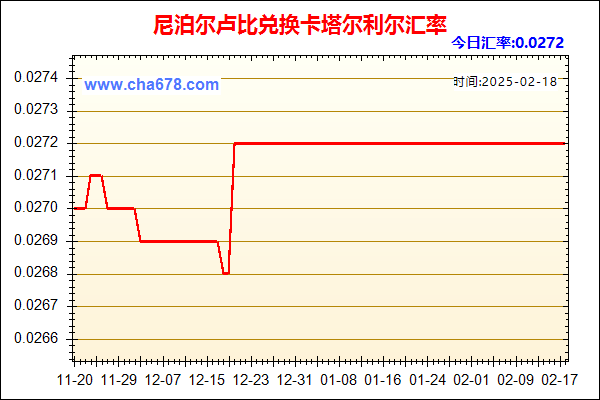 尼泊尔卢比兑人民币汇率走势图