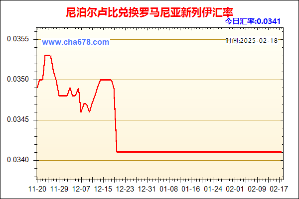 尼泊尔卢比兑人民币汇率走势图