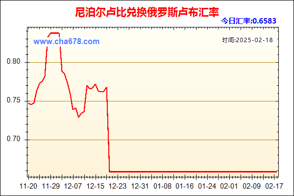 尼泊尔卢比兑人民币汇率走势图