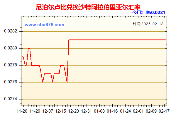 尼泊尔卢比兑人民币汇率走势图