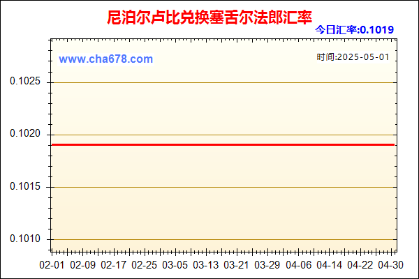 尼泊尔卢比兑人民币汇率走势图