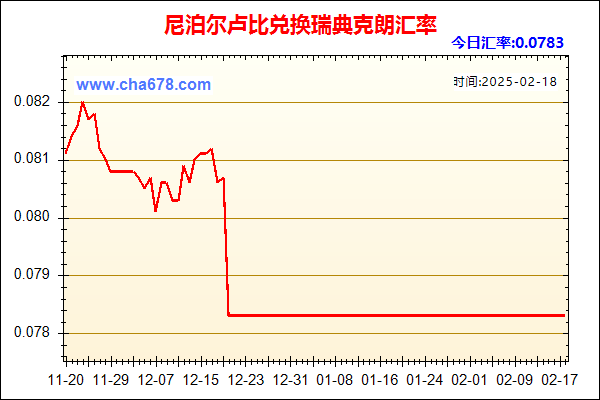 尼泊尔卢比兑人民币汇率走势图