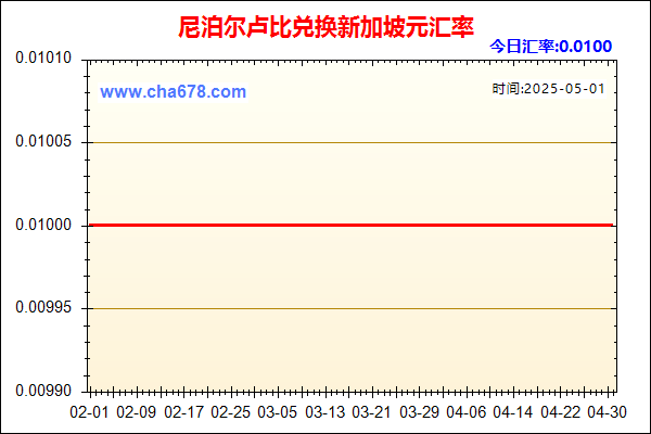 尼泊尔卢比兑人民币汇率走势图