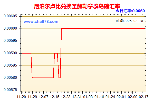 尼泊尔卢比兑人民币汇率走势图