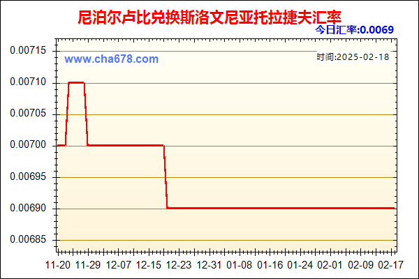 尼泊尔卢比兑人民币汇率走势图